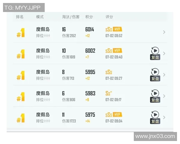 2026和平精英战术排行榜：JDG位居第7名