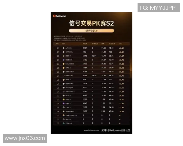 2026CS_GO比赛经验排行榜：TES位居第9名